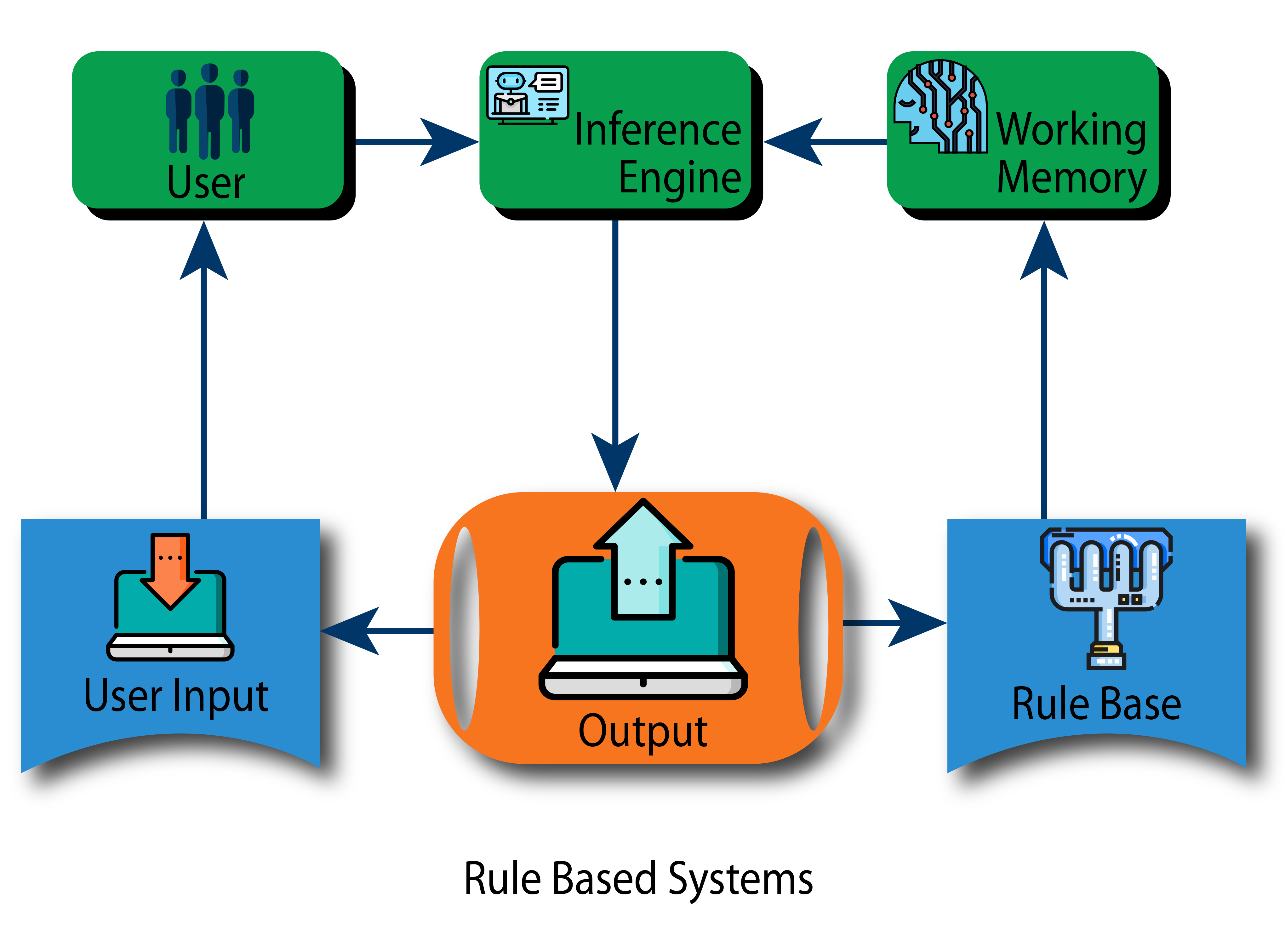 Artificial Intelligence In Digital Process Automation